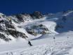 Snow reliability Tiroler Oberland – Snow reliability Kaunertal Glacier (Kaunertaler Gletscher)