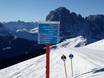 Rosengarten Group (Catinaccio): orientation within ski resorts – Orientation Val Gardena (Gröden)