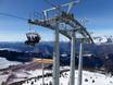Skirama Dolomiti: best ski lifts – Lifts/cable cars Monte Bondone