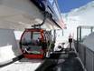 Mölltal: best ski lifts – Lifts/cable cars Grossglockner Heiligenblut