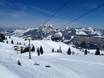 Ski lifts Schwyz – Ski lifts Stoos – Fronalpstock/Klingenstock