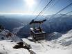 Stelvio National Park: best ski lifts – Lifts/cable cars Pejo 3000