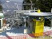Ski lifts Julian Alps (Julijske Alpe) – Ski lifts Cerkno