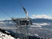 Innsbruck (city): best ski lifts – Lifts/cable cars Nordkette – Innsbruck