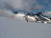 Pays du Mont Blanc: size of the ski resorts – Size Les Houches/Saint-Gervais – Prarion/Bellevue (Chamonix)