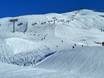 Slope offering Verwall Alps – Slope offering St. Anton/St. Christoph/Stuben/Lech/Zürs/Warth/Schröcken – Ski Arlberg