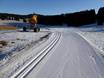 Cross-country skiing Alpe Cimbra – Cross-country skiing Lavarone