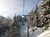Ammergau Alps: best ski lifts – Lifts/cable cars Kolbensattel – Oberammergau