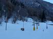 Ski lifts Stelvio National Park – Ski lifts Cogolo