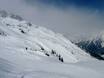 Chamonix-Mont-Blanc: size of the ski resorts – Size Brévent/Flégère (Chamonix)
