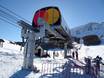 Montenegro: best ski lifts – Lifts/cable cars Savin Kuk – Žabljak