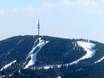 Eastern Europe: size of the ski resorts – Size Pamporovo