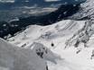 Karwendel: size of the ski resorts – Size Nordkette – Innsbruck