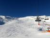 Ski resorts for beginners in Osttirol (East Tyrol) – Beginners Sillian – Thurntaler (Hochpustertal)