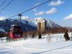 Hokkaido: accommodation offering at the ski resorts – Accommodation offering Rusutsu