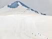 Ortler Alps: size of the ski resorts – Size Passo dello Stelvio (Stelvio Pass)