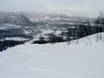 Oppland: Test reports from ski resorts – Test report Raudalen
