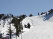 Slope offering Pacific Coast Ranges – Slope offering Mammoth Mountain