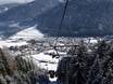 Innsbruck-Land: accommodation offering at the ski resorts – Accommodation offering Schlick 2000 – Fulpmes