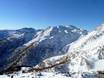 Fiemme Mountains: size of the ski resorts – Size San Martino di Castrozza