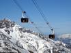 Innsbruck-Land: best ski lifts – Lifts/cable cars Stubai Glacier (Stubaier Gletscher)