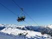 Arlberg: best ski lifts – Lifts/cable cars Sonnenkopf – Klösterle