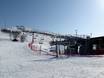 Ski lifts Swedish Lapland – Ski lifts Luossabacken – Kiruna
