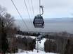 North America: best ski lifts – Lifts/cable cars Le Massif de Charlevoix