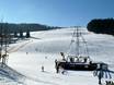 Ski resorts for beginners in St. Englmar – Beginners Grün-Maibrunn (St. Englmar)