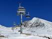 Sarntal Alps: best ski lifts – Lifts/cable cars Meran 2000