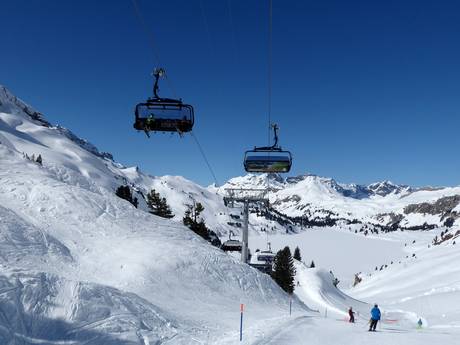 Uri Alps: best ski lifts – Lifts/cable cars Titlis – Engelberg