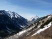 Aspen Snowmass: Test reports from ski resorts – Test report Buttermilk Mountain