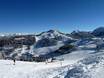 Lower Tauern: size of the ski resorts – Size Snow Space Salzburg – Flachau/Wagrain/St. Johann-Alpendorf