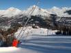 Snow reliability Dauphiné Alps – Snow reliability Serre Chevalier – Briançon/Chantemerle/Villeneuve-la-Salle/Le Monêtier-les-Bains