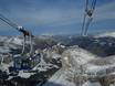 Ski lifts Gstaad – Ski lifts Glacier 3000 – Les Diablerets