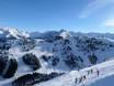 Tyrolean Alps: Test reports from ski resorts – Test report Mayrhofen – Penken/Ahorn/Rastkogel/Eggalm