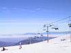 Ski lifts Central Andes – Ski lifts La Parva