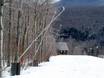 Snow reliability Vermont – Snow reliability Stowe