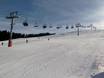 Lemanic Region: size of the ski resorts – Size Les Portes du Soleil – Morzine/Avoriaz/Les Gets/Châtel/Morgins/Champéry