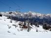 Ski lifts Gorenjska (Upper Carniola) – Ski lifts Vogel – Bohinj