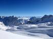 Snow reliability Reutte – Snow reliability Zugspitze