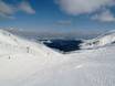 Tatras (Tatry): Test reports from ski resorts – Test report Kasprowy Wierch – Zakopane