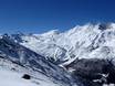 Pennine Alps: size of the ski resorts – Size Saas-Fee