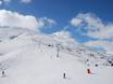 Slope offering Savoie Mont Blanc – Slope offering Les Sybelles – Le Corbier/La Toussuire/Les Bottières/St Colomban des Villards/St Sorlin/St Jean d’Arves