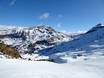 Spanish Pyrenees: size of the ski resorts – Size Cerler