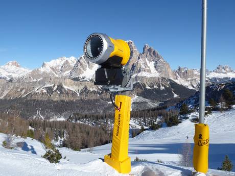 Snow reliability Cortina d’Ampezzo – Snow reliability Cortina d'Ampezzo