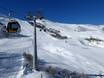 Silvretta Alps: Test reports from ski resorts – Test report Galtür – Silvapark