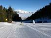 Ski resorts for beginners in the Inn Valley (Inntal) – Beginners Glungezer – Tulfes