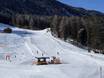 Ski resorts for beginners in Osttirol (East Tyrol) – Beginners Hochstein – Lienz