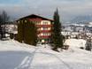Hörnerdörfer: accommodation offering at the ski resorts – Accommodation offering Stinesser Lifte – Fischen i. Allgäu